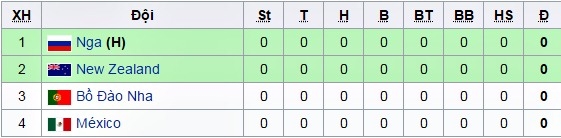 Lịch thi đấu, Confederations Cup 2017