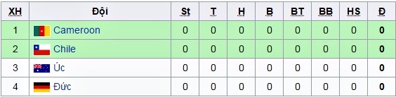 Lịch thi đấu, Confederations Cup 2017
